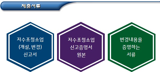저수조청소업의 신고, 변경, 휴업 및 폐업 저수조청소업의 신고, 변경, 휴업 및 폐업