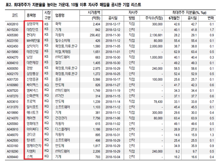  엠씨넥스(097520) 외 우리 주가 너무 싸니 좀 봐주세요...(자사주매입종목)