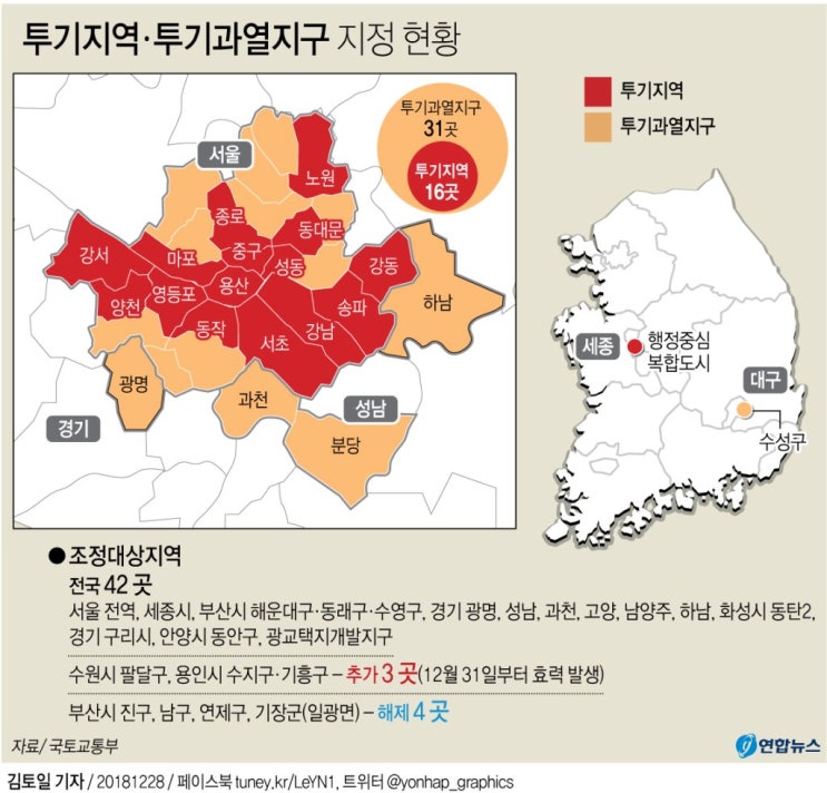 투기지역-투기과열지구 지정 현황. - 용인.수지.기흥 추가