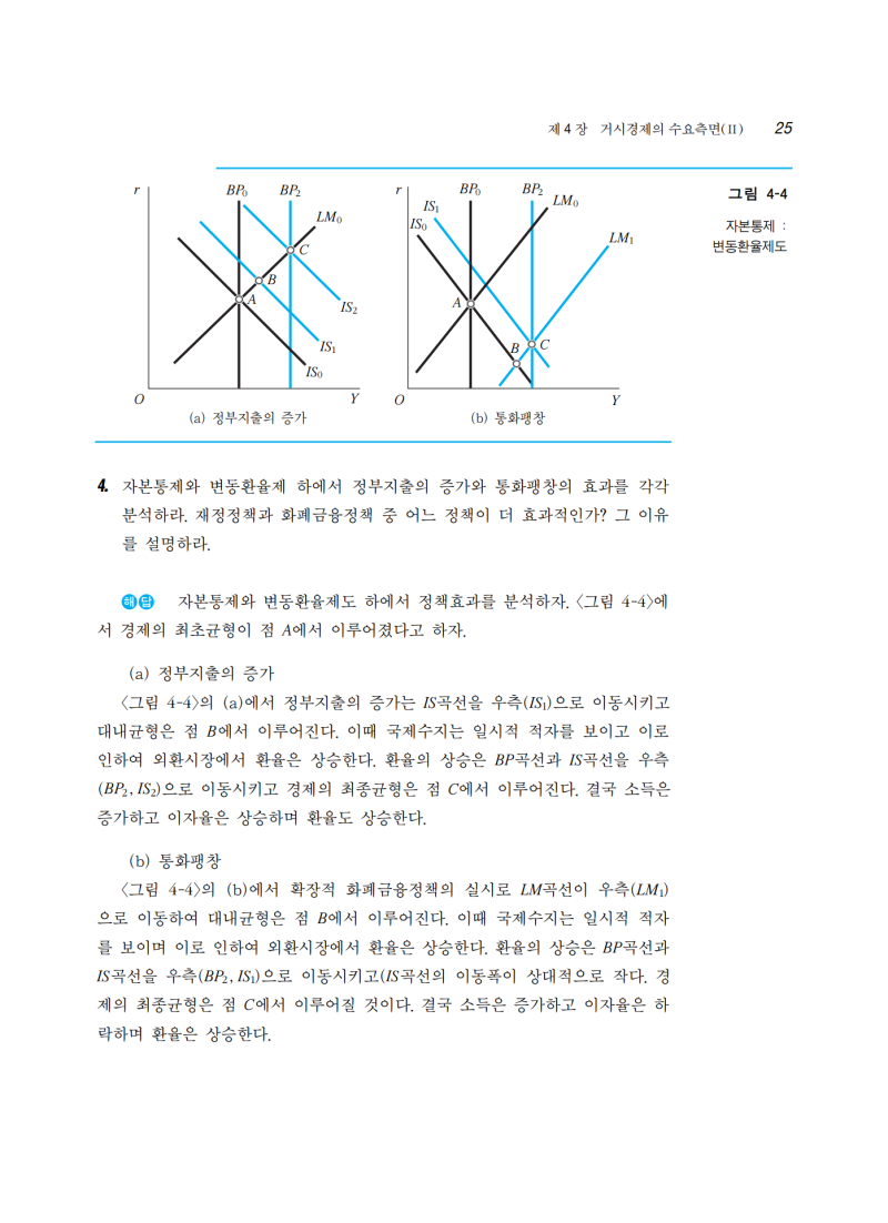 불완전 자본이동성의 먼델-플레밍(Mundell-Fleming)모형 : 네이버 블로그