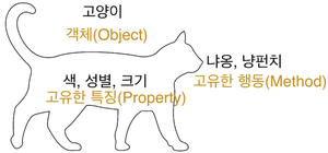  3.09. [JAVASCRIPT] 자바스크립트 객체
