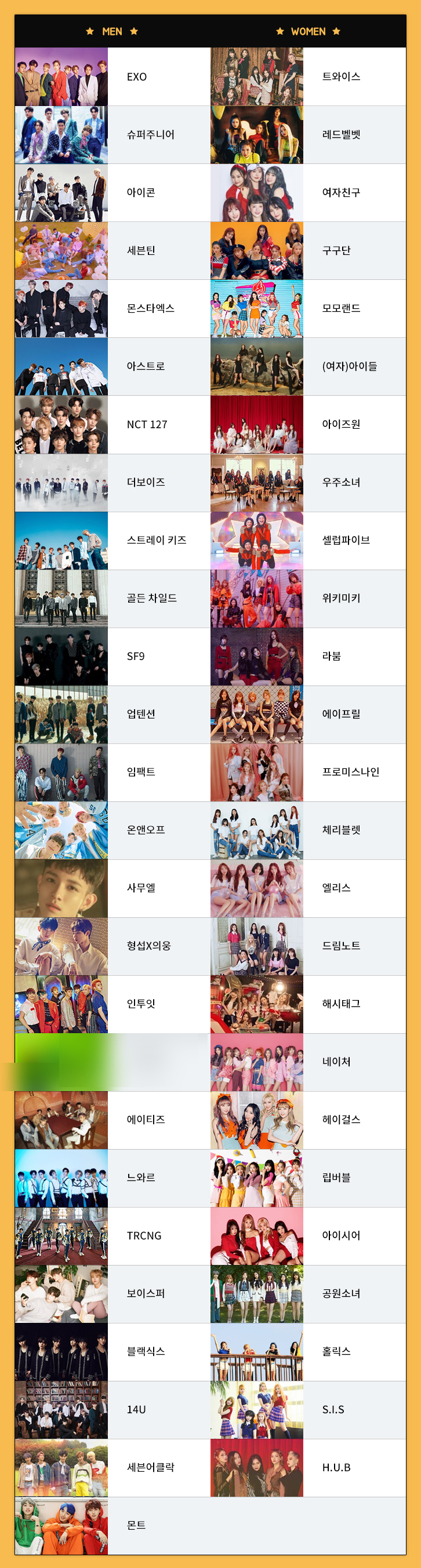  2019 아이돌 육상선수권 대회(아육대) 라인업