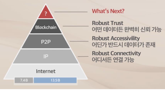  왜 IoT를 위한 블록체인인가?