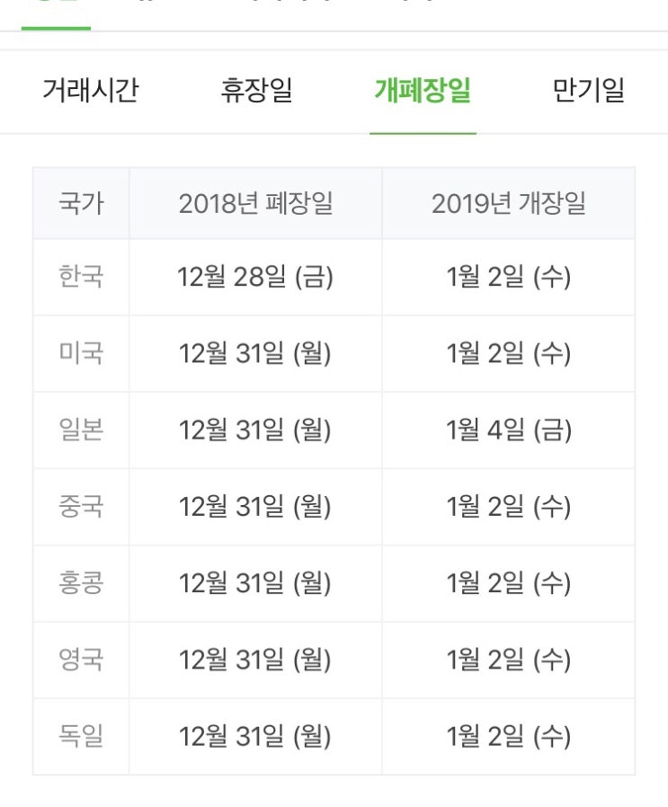 2018년 주식 증시 폐장일 / 2019년 주식 증시 개장일