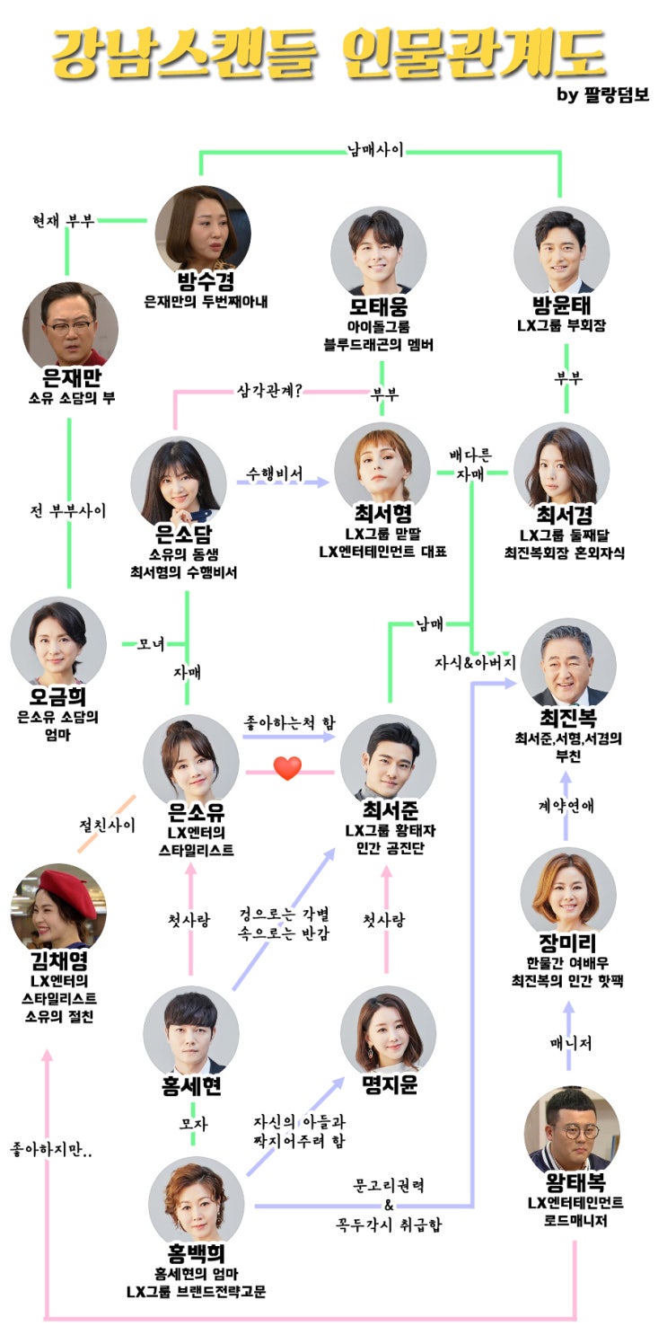  강남스캔들 등장인물관계도 줄거리 정리 쏙쏙 :: 임윤호 신고은 황보미 서도영