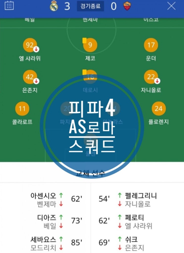 피파4 AS로마 스쿼드 플로렌치와 카푸 피파4 AS로마 스쿼드 플로렌치와 카푸