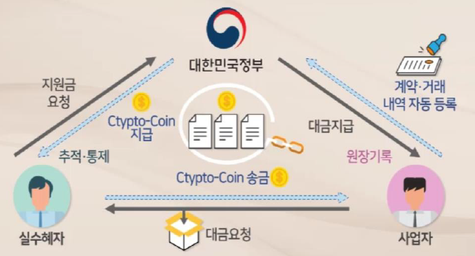  공공/행정서비스분야 : 해외 공공 행정서비스 사례와 동향
