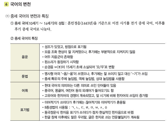 중세국어 문법의 이해- 격조사/종성 체언 : 네이버 블로그 중세국어 문법의 이해- 격조사/종성 체언 : 네이버 블로그