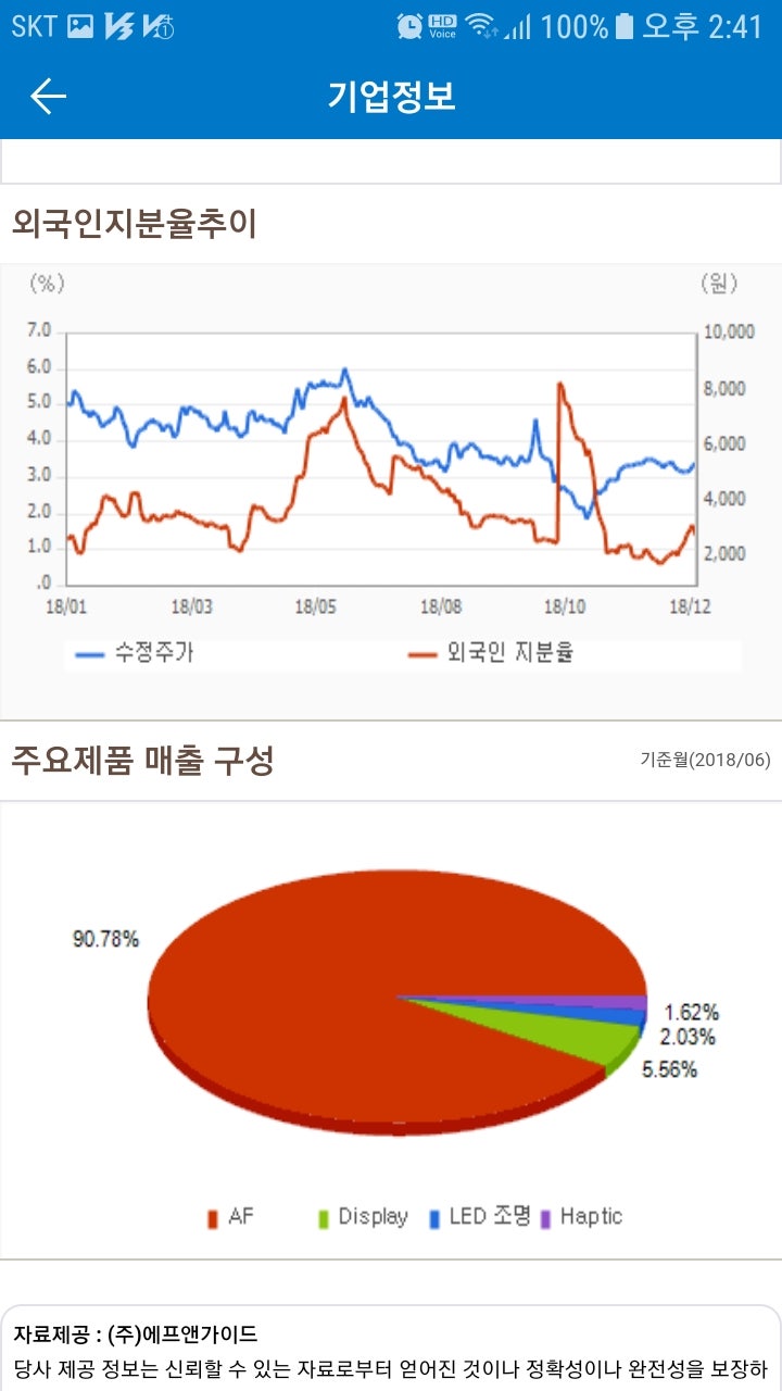 동운아나텍(094170)주가 : 네이버 블로그