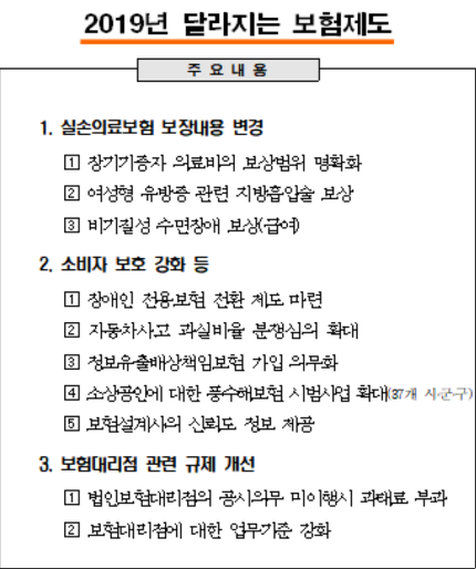 내년부터 달라지는 보험 제도는? 내년부터 달라지는 보험 제도는?