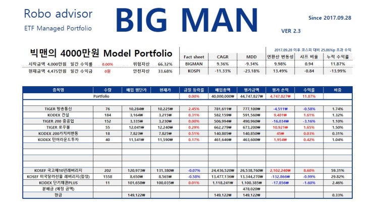  빅맨의 4천만원 -16- 2018년 결산