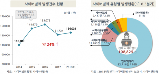 인터넷 사기‧금융범죄 보장해주는 사이버보험?