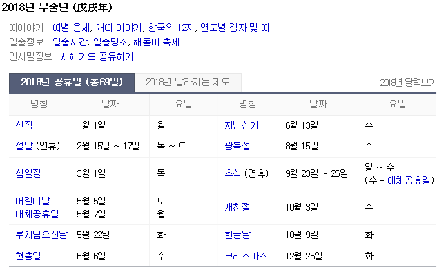  연말정산/2018년/굿바이2018년/무술년/황금개띠/최두호/제레미 스티븐슨/UFC/평창올림픽/동계올림픽/팀킴/의성/코너맥그리거/맥그리거/로보프/버스난동사건/하빕/투스카니의인/월드컵