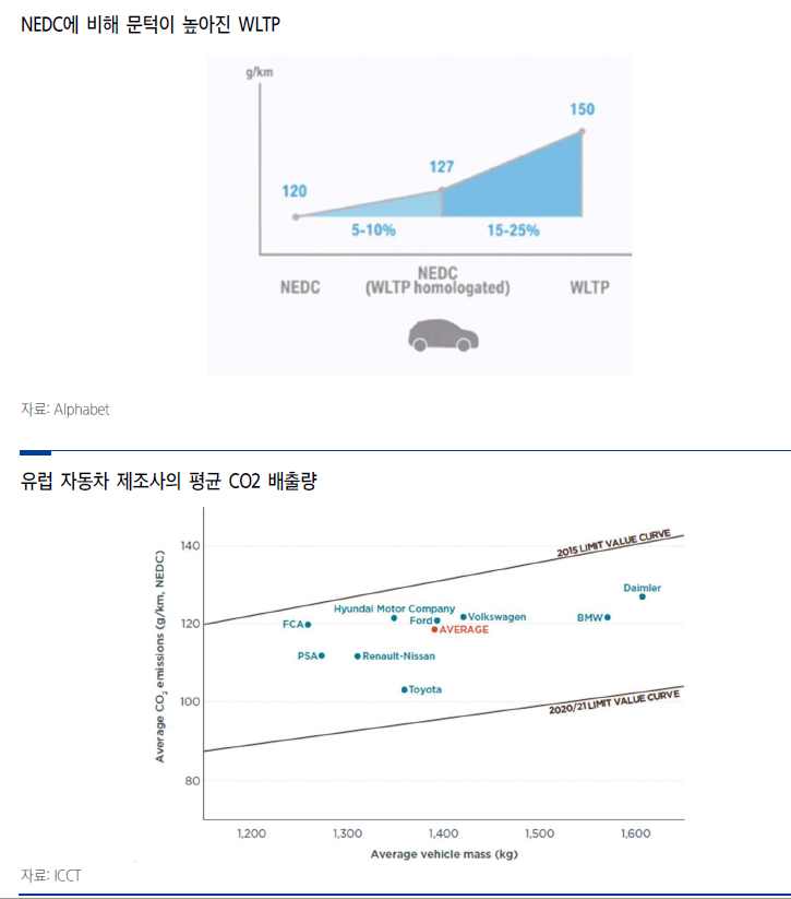  WLTP와 테슬라전기트럭 세미, 2019년 전기차와 2차전지(2편)
