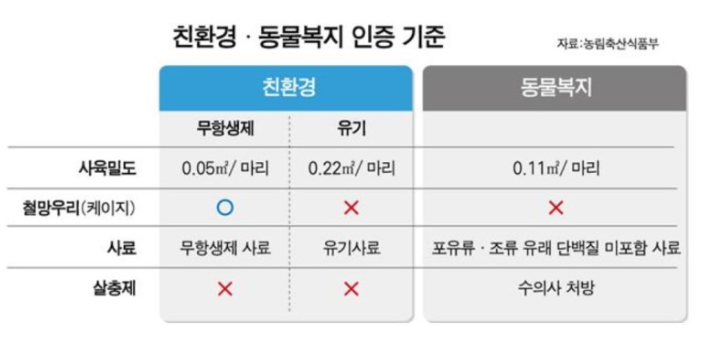  동물복지 인증을 잘 받기 위한 방법...
