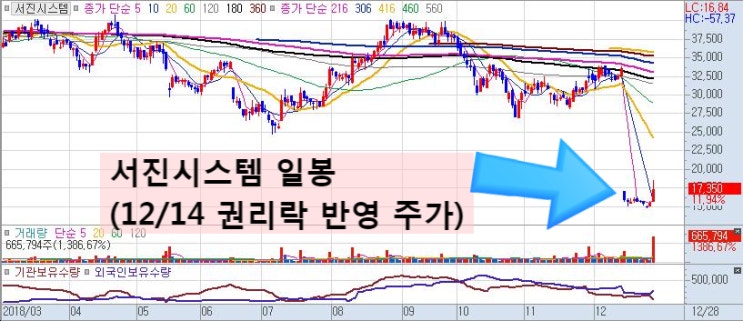  서진시스템, 무상증자와 화웨이가 준 주가 호재...(종목진단)