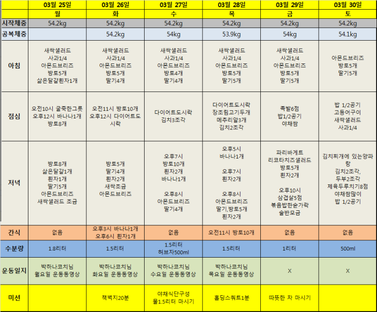  19.03.25(월)~19.03.30(토) 박하나코치 33기 1주차 지니어트 후기