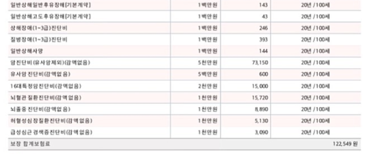  작년에 가입한 메리츠 내mom같은어린이보험 봐주세용