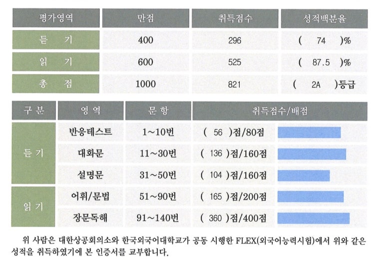  FLEX 프랑스어 후기 + 공부했던 방법