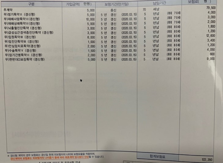 30대 직장인.. ing생명 라이프케어보험 문의드립니다
