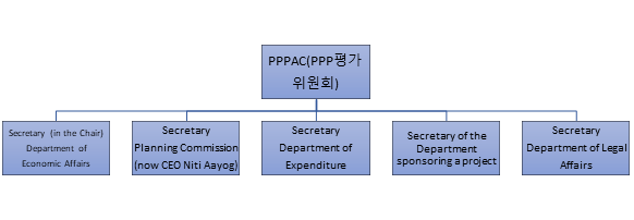 (인디샘 컨설팅) 인도 인프라 시장 현황, 투자, PPP 입찰 및 시사점 -(2) (인디샘 컨설팅) 인도 인프라 시장 현황, 투자, PPP 입찰 및 시사점 -(2)