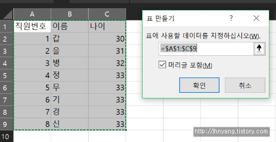  [데이터베이스 SQL] DDL, DML, DCL, TCL 및 연습문제