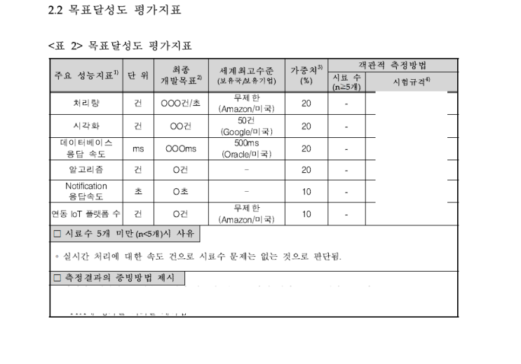 R&D 사업계획서와 성능지표(평가지표)