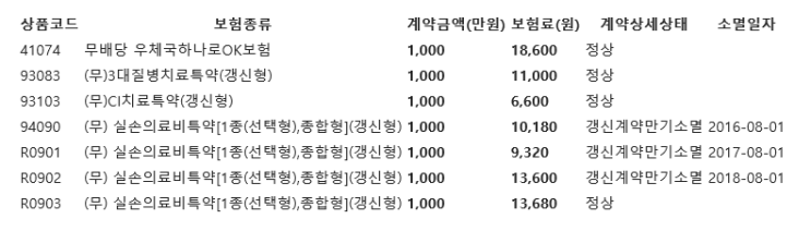  우체국 하나로 ok보험 유지할지 말지... 문의드려요