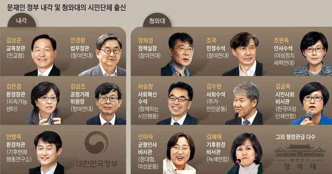 청와대 <b>조현옥 인사수석</b>·신미숙 균형인사비서관 경질해야