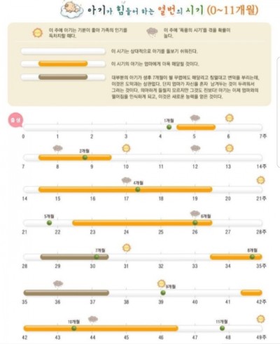  [Dailylog] + 52