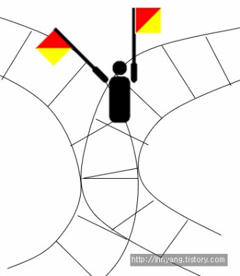  [운영체제]세마포어(semaphore) 완전 쉬운 이해! wait(), signal(), 이진, 계수형