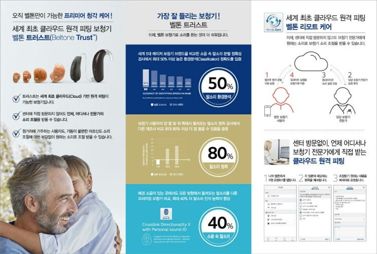  안양보청기 4월 최신형보청기 이벤트