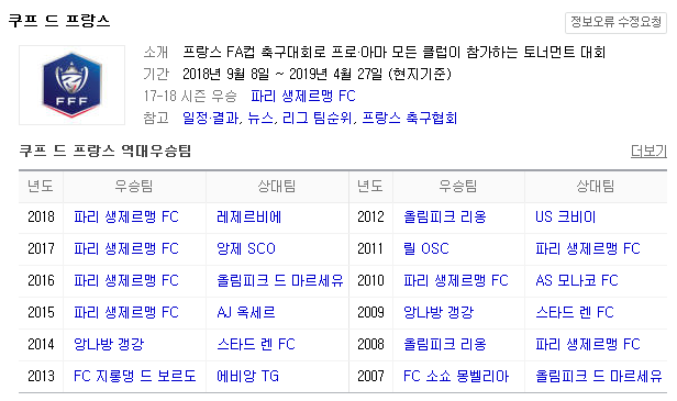 2019.04.02 프랑스FA컵(쿠프드프랑스) 4강 (리옹 스타드렌) 2019.04.02 프랑스FA컵(쿠프드프랑스) 4강 (리옹 스타드렌)