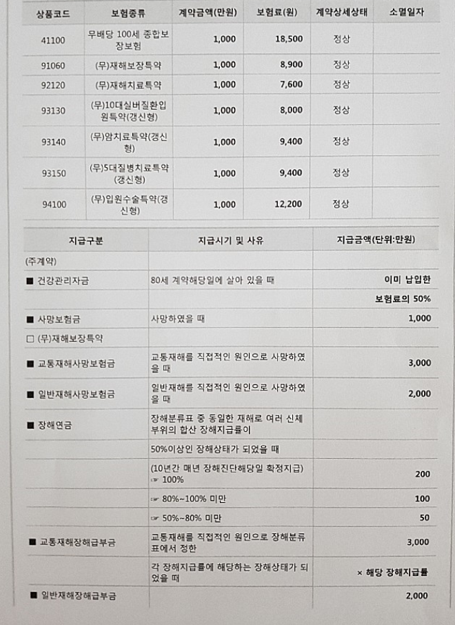  우체국 무배당 100세 종합보장 보험 해지해야되나여