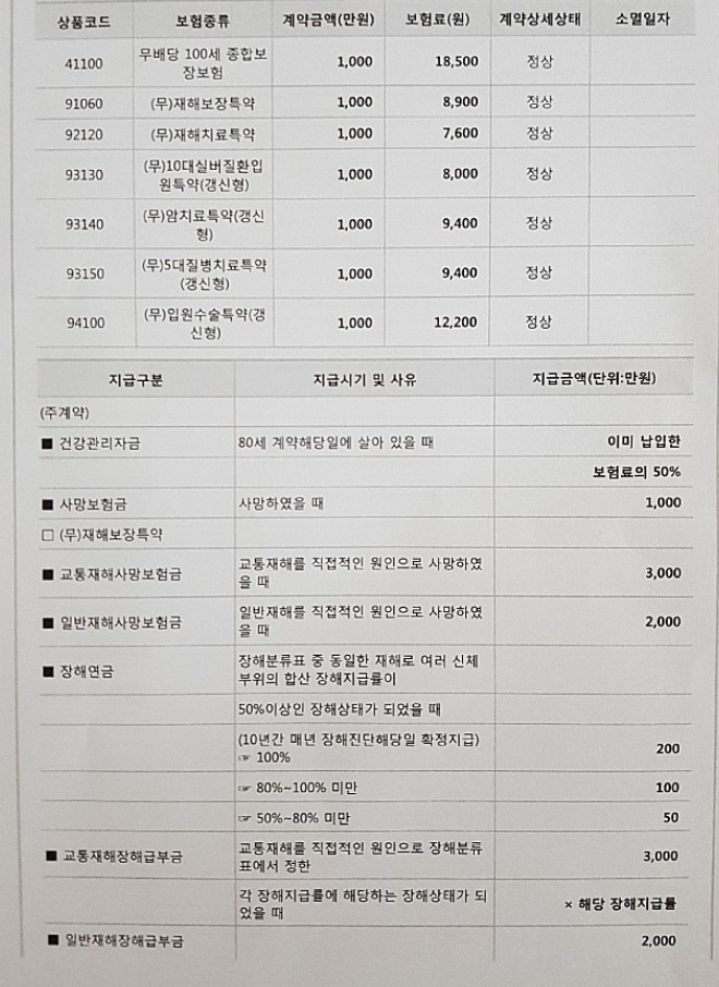 우체국 무배당 100세 종합보장 보험 해지해야되나여