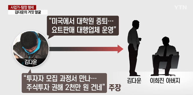  사업가·탐정 행세...김다운의 거짓 얼굴