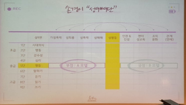  익산혁신교육 아카데미 4월 손경이 성교육