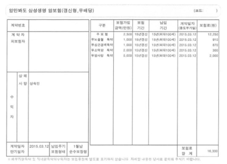 암만봐도 삼성생명 암보험이라는 상품 아실까요ㅠㅠ