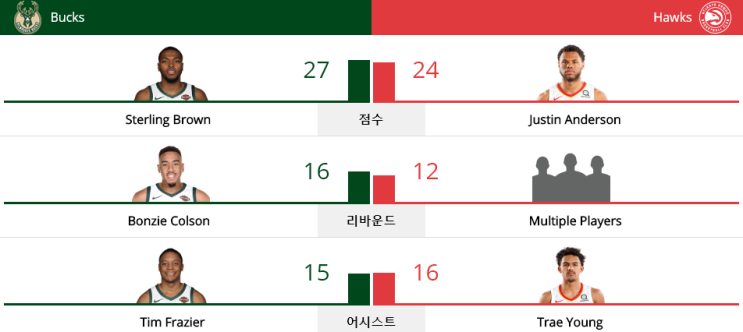  NBA 18-19시즌 (19.03.31) 애틀랜타 호크스 vs 밀워키 벅스 (ATL vs MIL)