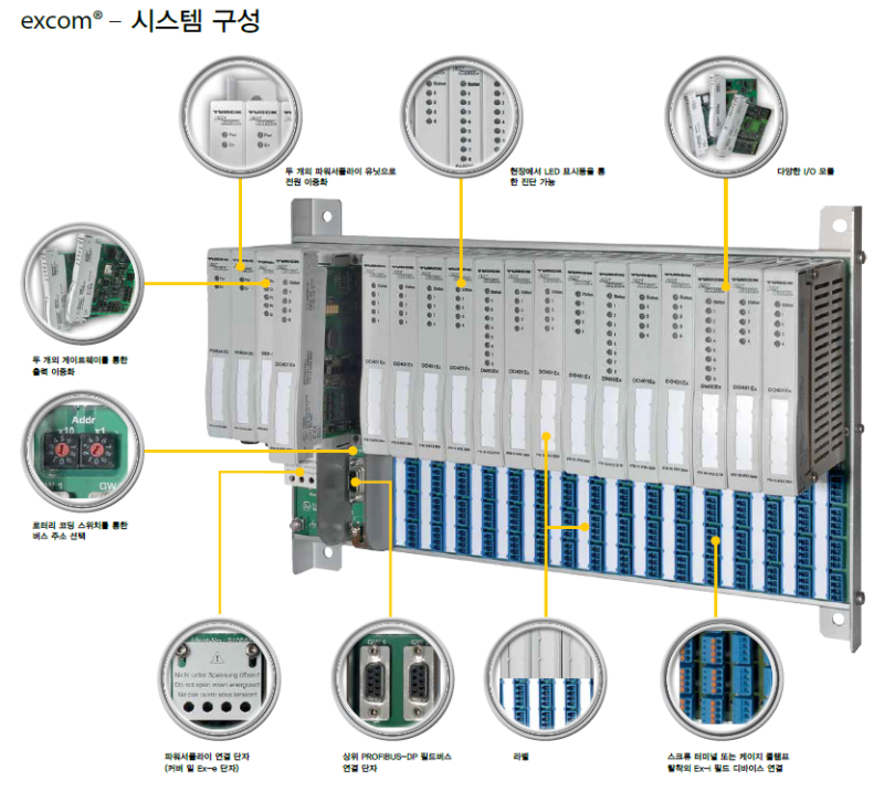 [Turck] 터크 방폭리모트IO excom 소개 : 네이버 블로그