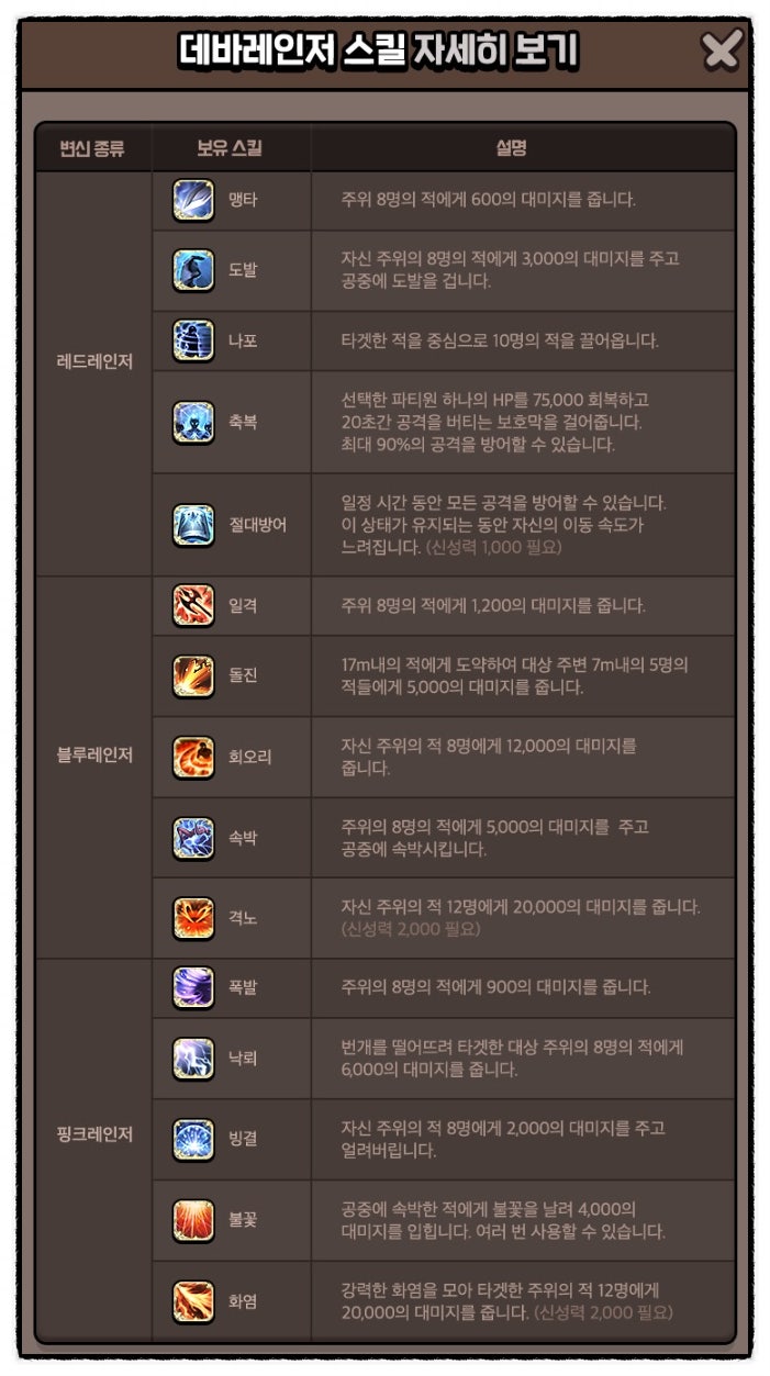 MMORPG 온라인게임 아이온에 파워레인저 모습의 데바레인저 등장 소식 : 네이버 블로그