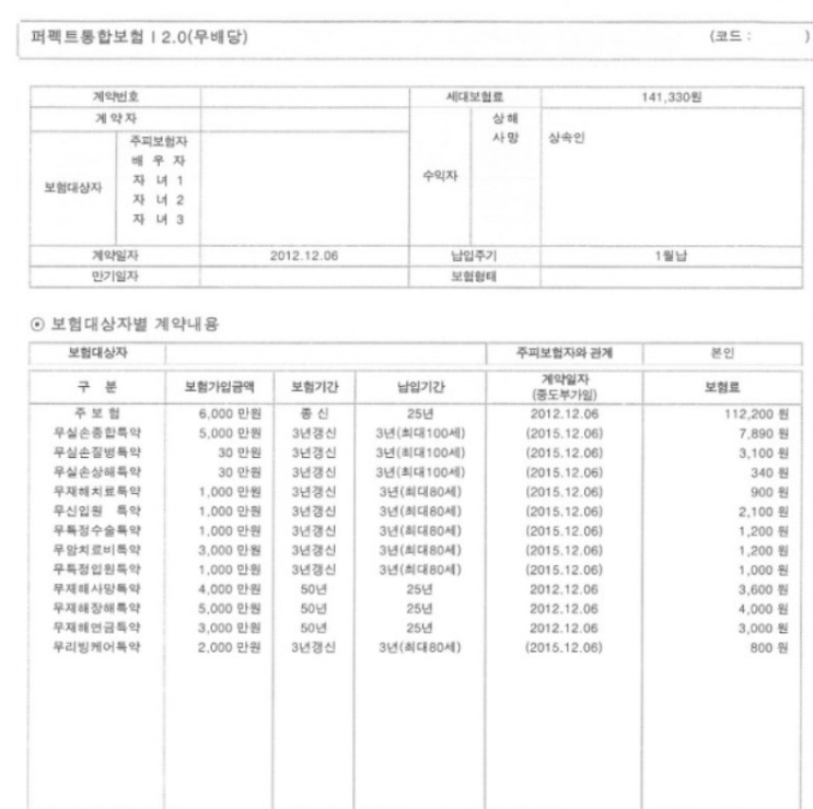  삼성생명 퍼펙트통합보험 질문드려요