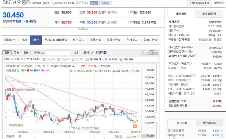  폴더블, 롤러블의 수혜주 : SKC 코오롱 PI (2019. 4. 2작성)