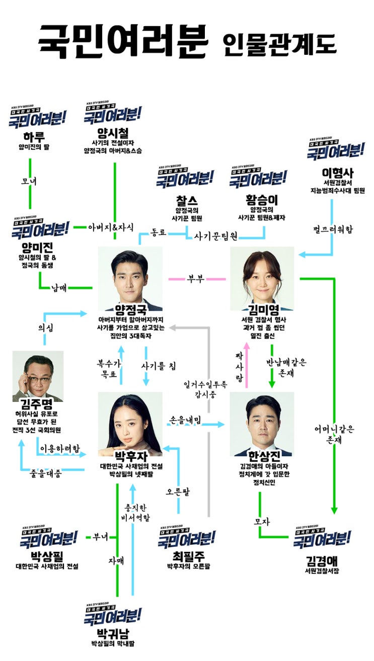  드라마 국민여러분 인물관계도 등장인물 줄거리 몇부작 :: 최시원 이유영