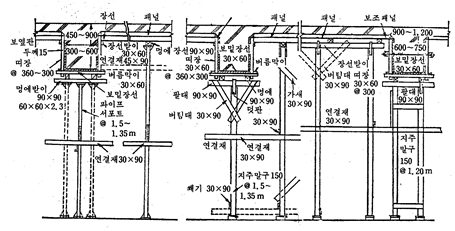 거푸집 공사(형틀 공사)의 이해-기초