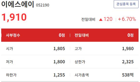  이에스에이 각종 시선들이 교차되는 시점이라는데..