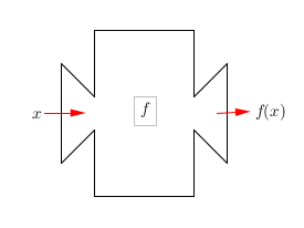 [프로그래밍 생기초]함수(function)란? 함수의 종류, 함수 역할 및 기능, 메인(Main)함수