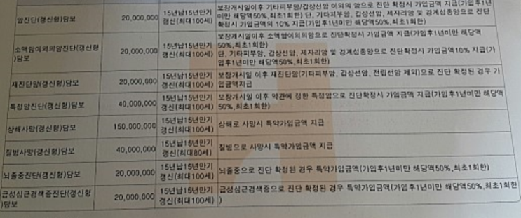  2013년 가입한 무배당 계속받는 암보험 문의