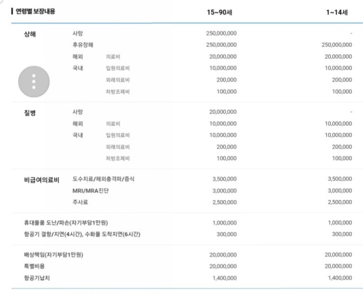  해외여행시 휴대폰 파손, 마이뱅크 여행자보험 청구하기