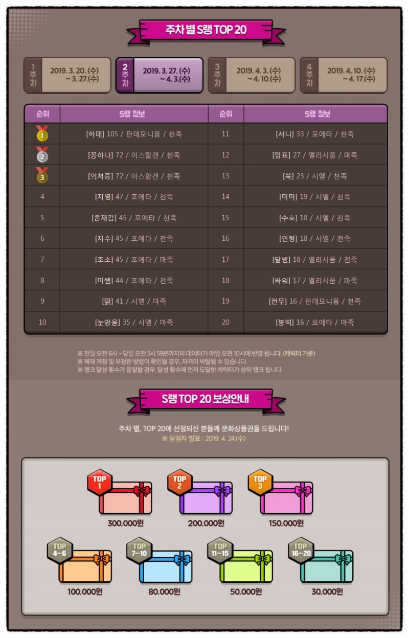 MMORPG 온라인게임 아이온에 파워레인저 모습의 데바레인저 등장 소식 : 네이버 블로그